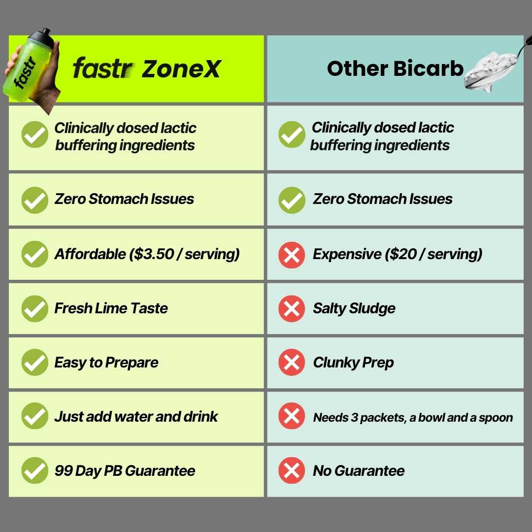 ZoneX Buffer Mix