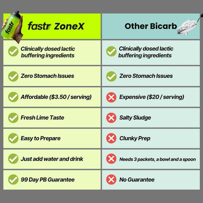 ZoneX Buffer Mix